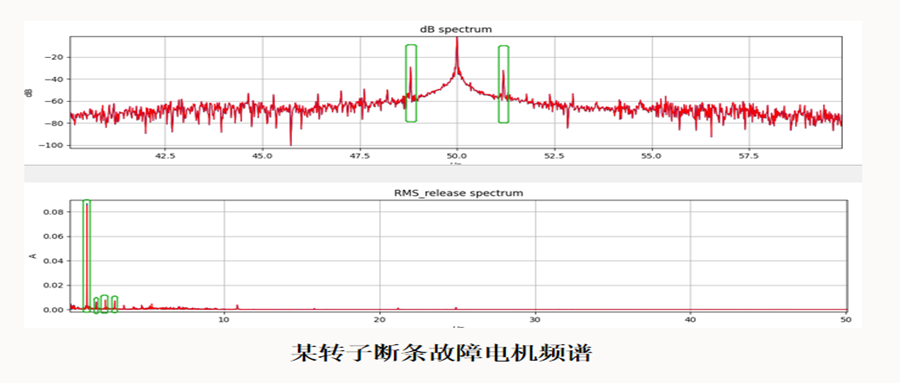 电机监测专题三：MCSA技术识别转子与轴系故障